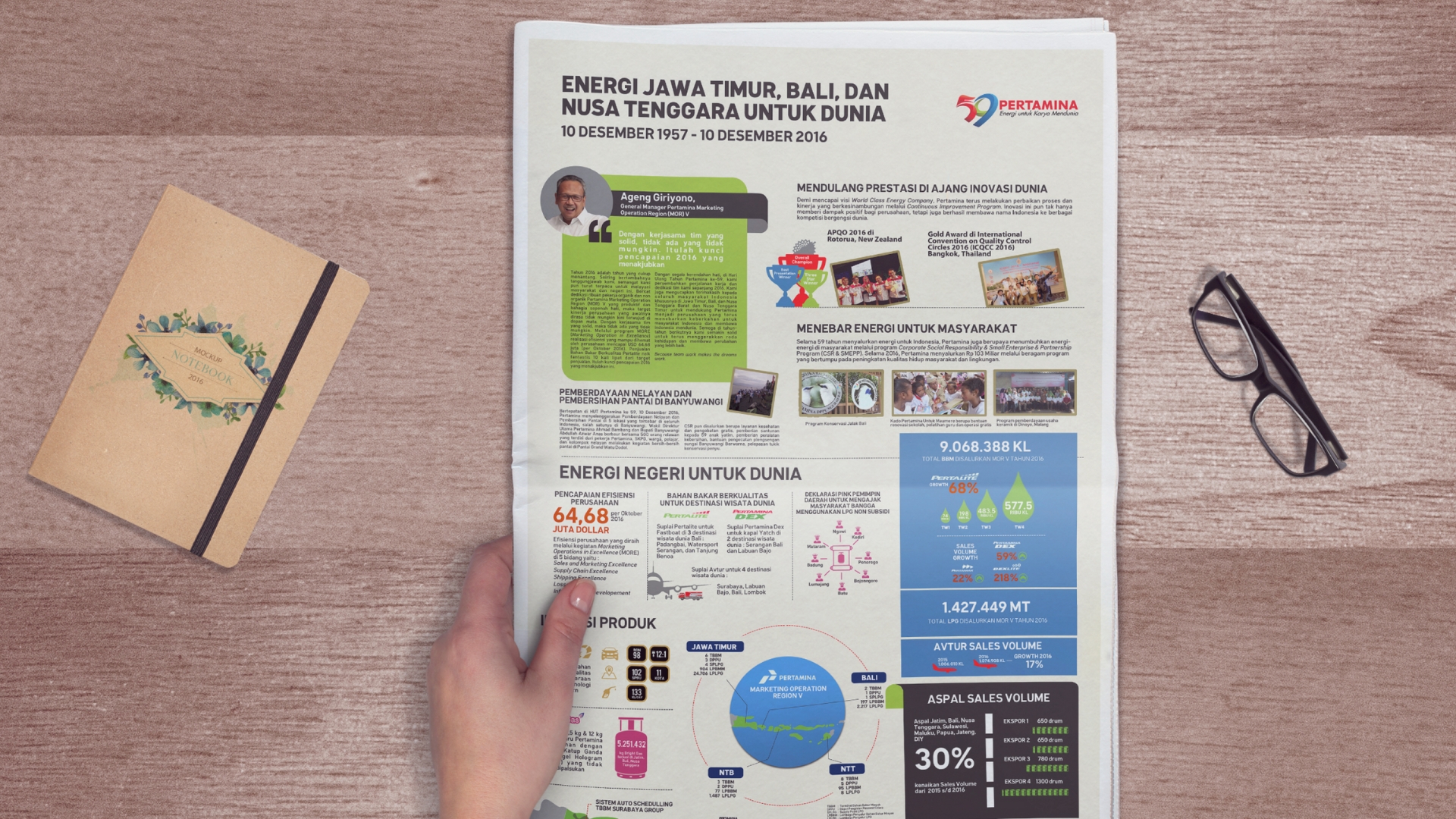 Pertamina Infographic for Newspaper Advertorial